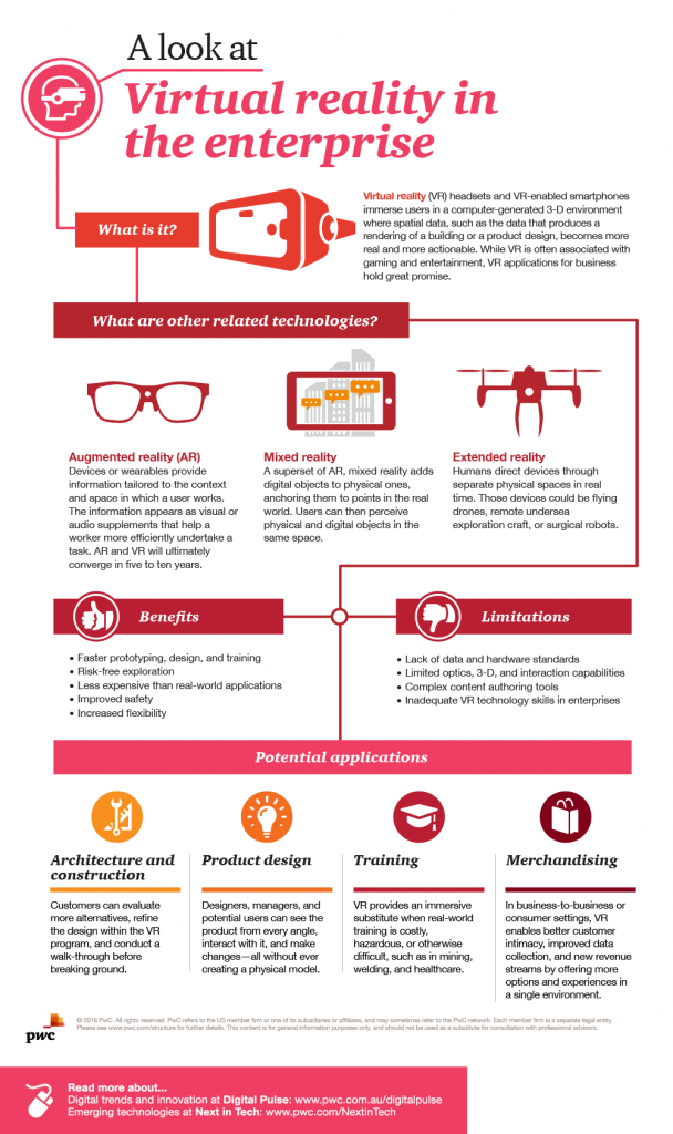 Infographic: Virtual reality in the enterprise